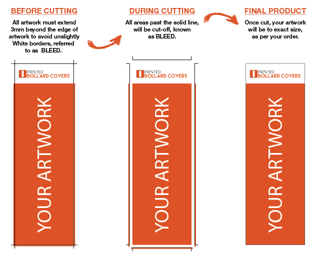 Bleed Setup Guide for Perfect Printing Bollard Covers